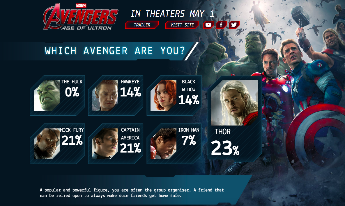 My Marvel Quiz Results | Kitty Bucholtz, Author