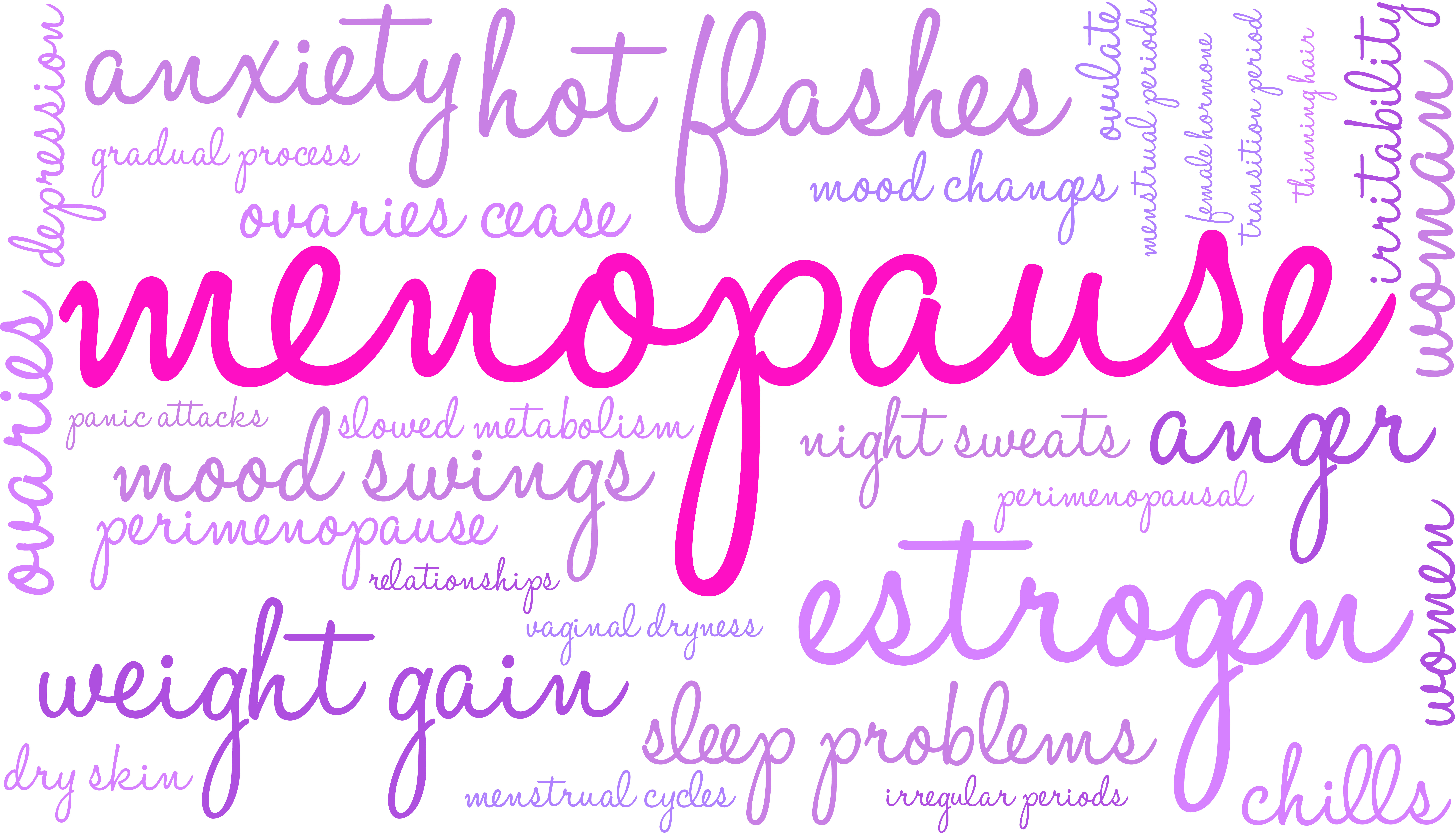 Menopause graphic with symptoms